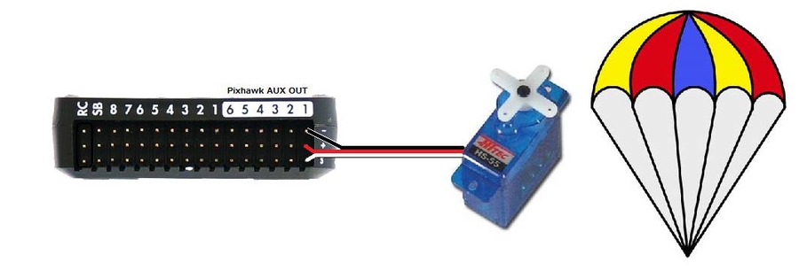 ../_images/Parachute_Pixhawk.jpg